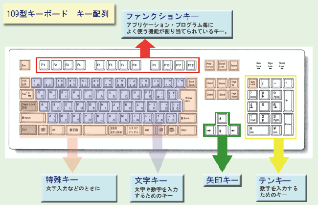 109型キーボードのキー配列