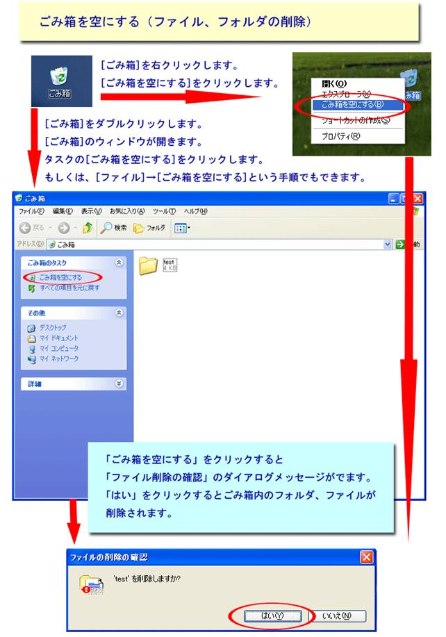 ごみ箱を空にする方法