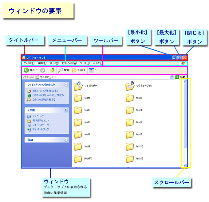Windows XP のウィンドウの要素