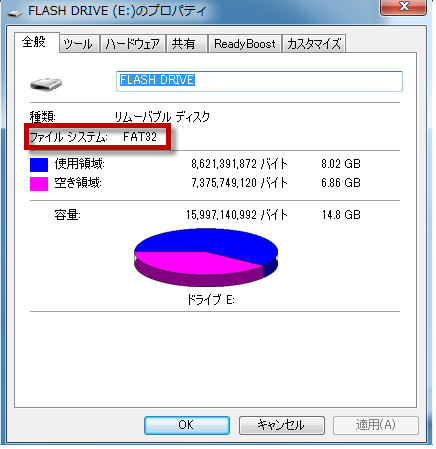 FAT形式のUSBフラッシュメモリ