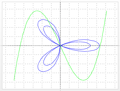 Ilustration of a function
